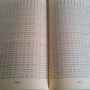 Bp world wide marine distance tables 1958