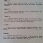 Bp world wide marine distance tables 1958