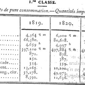 Importés entre 1819 et 1821